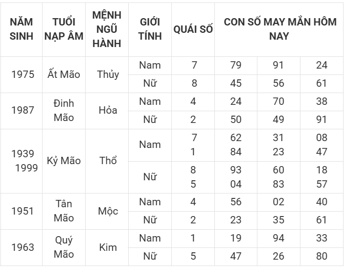 Con số may mắn hôm nay 8/4/2025 12 con giáp: Cơ hội đổi vận