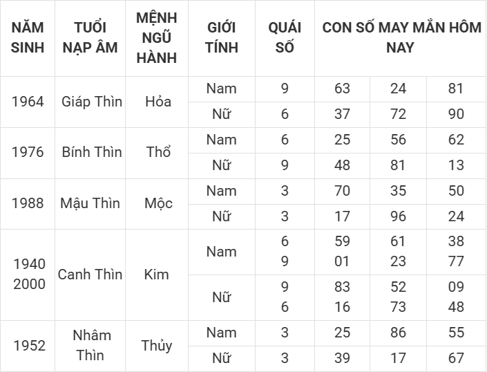 Con số may mắn hôm nay 8/4/2025 12 con giáp: Cơ hội đổi vận