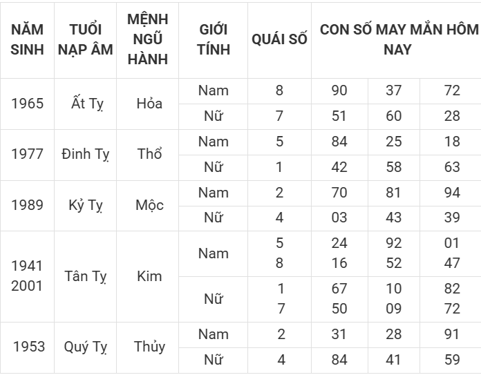 Con số may mắn hôm nay 8/4/2025 12 con giáp: Cơ hội đổi vận
