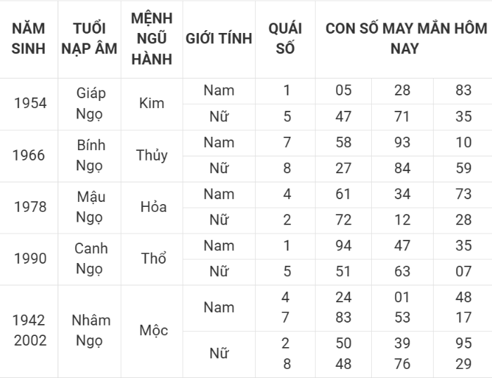 Con số may mắn hôm nay 8/4/2025 12 con giáp: Cơ hội đổi vận