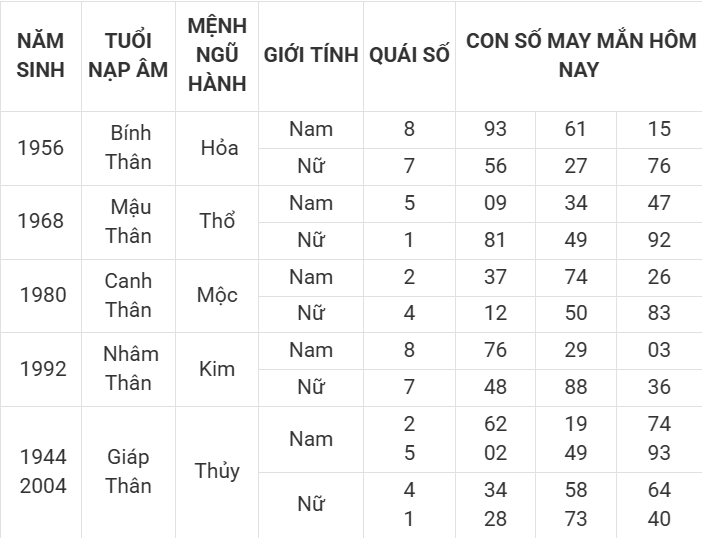 Con số may mắn hôm nay 8/4/2025 12 con giáp: Cơ hội đổi vận