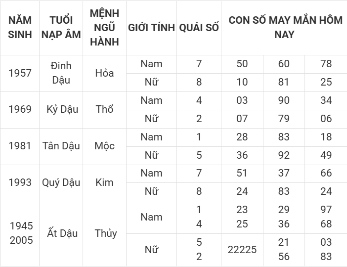 Con số may mắn hôm nay 8/4/2025 12 con giáp: Cơ hội đổi vận