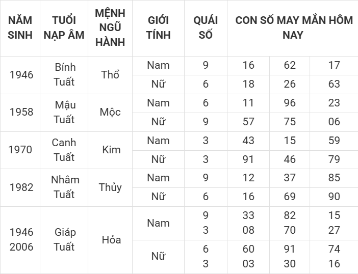 Con số may mắn hôm nay 8/4/2025 12 con giáp: Cơ hội đổi vận