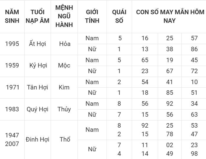 Con số may mắn hôm nay 8/4/2025 12 con giáp: Cơ hội đổi vận