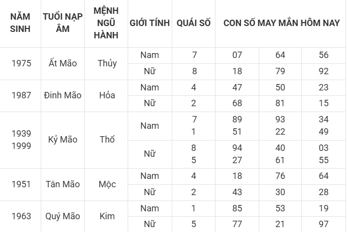 Con số may mắn hôm nay 9/4/2025 12 con giáp: Dậu cát tinh soi đường dẫn lối