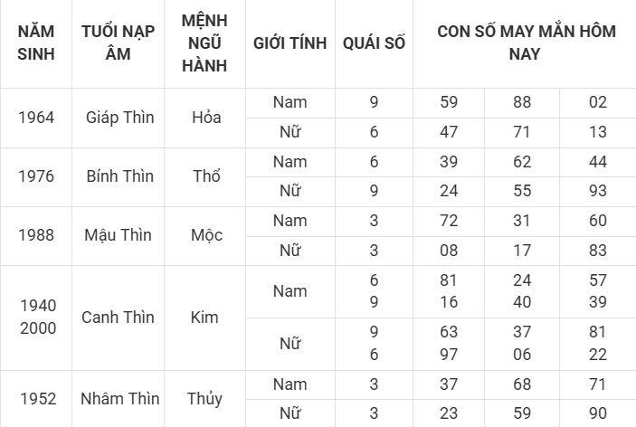 Con số may mắn hôm nay 9/4/2025 12 con giáp: Dậu cát tinh soi đường dẫn lối