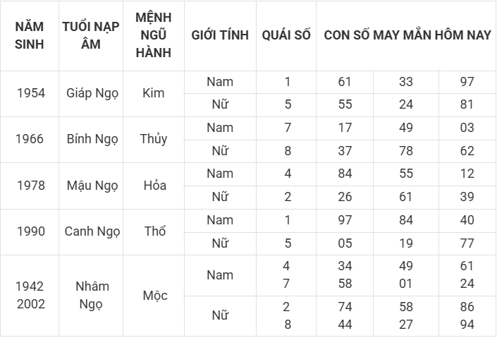Con số may mắn hôm nay 9/4/2025 12 con giáp: Dậu cát tinh soi đường dẫn lối