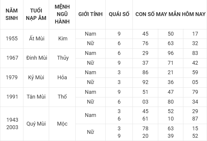 Con số may mắn hôm nay 9/4/2025 12 con giáp: Dậu cát tinh soi đường dẫn lối