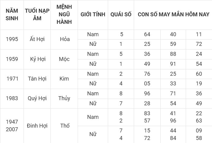 Con số may mắn hôm nay 9/4/2025 12 con giáp: Dậu cát tinh soi đường dẫn lối