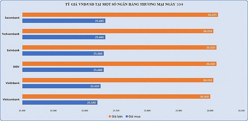 Giá vàng miếng SJC vọt lên 103 triệu/lượng