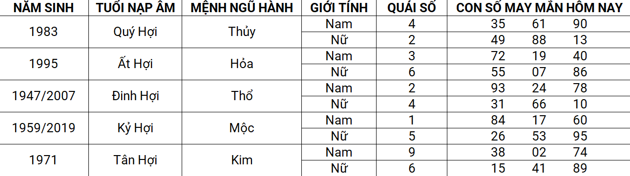 Con số may mắn hôm nay 12/4/2025 12 con giáp: Dần tài lộc ghé thăm