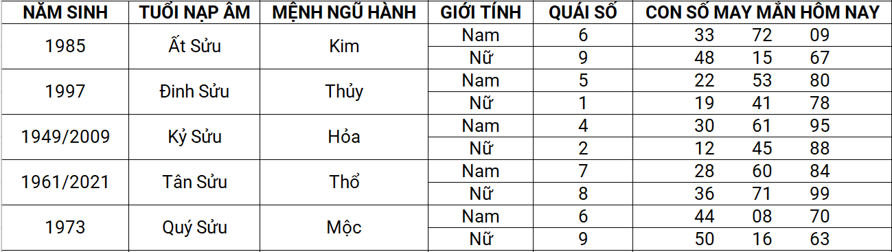 Con số may mắn hôm nay 12/4/2025 12 con giáp: Dần tài lộc ghé thăm