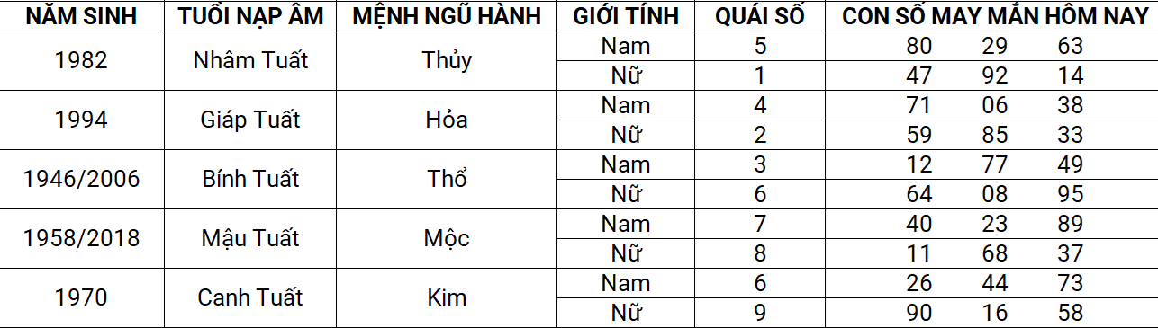 Con số may mắn hôm nay 12/4/2025 12 con giáp: Dần tài lộc ghé thăm