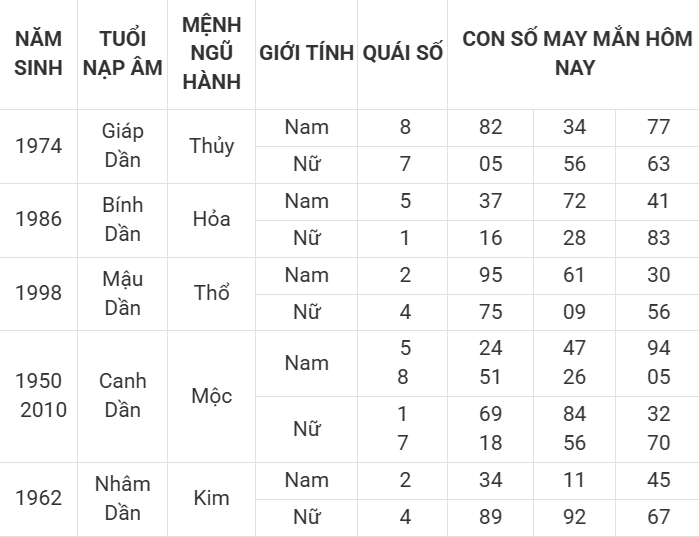Con số may mắn hôm nay 11/4/2025 12 con giáp: Mão ngập tràn vận may