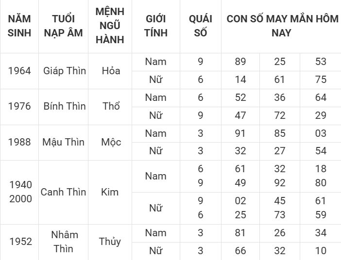 Con số may mắn hôm nay 11/4/2025 12 con giáp: Mão ngập tràn vận may