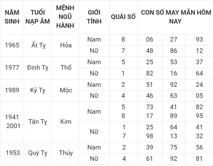 Con số may mắn hôm nay 11/4/2025 12 con giáp: Mão ngập tràn vận may