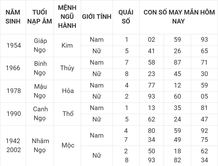 Con số may mắn hôm nay 11/4/2025 12 con giáp: Mão ngập tràn vận may