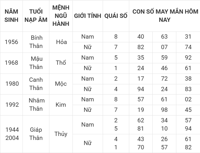 Con số may mắn hôm nay 11/4/2025 12 con giáp: Mão ngập tràn vận may