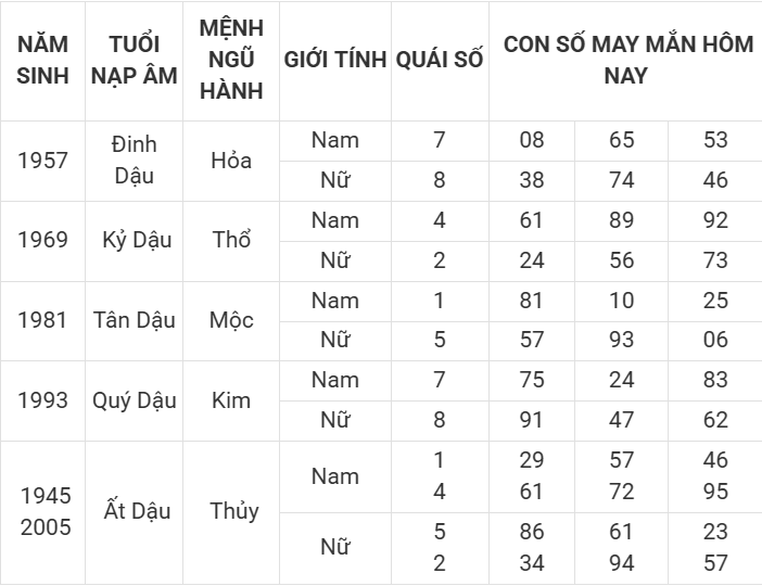 Con số may mắn hôm nay 11/4/2025 12 con giáp: Mão ngập tràn vận may