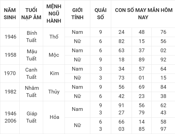 Con số may mắn hôm nay 11/4/2025 12 con giáp: Mão ngập tràn vận may
