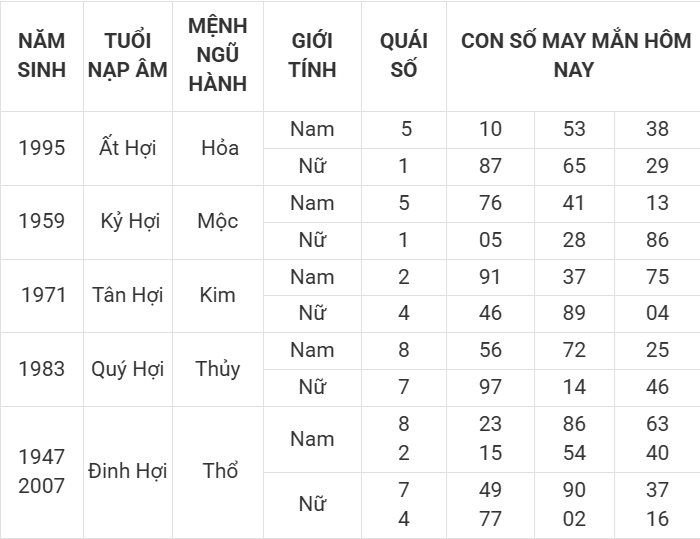 Con số may mắn hôm nay 11/4/2025 12 con giáp: Mão ngập tràn vận may