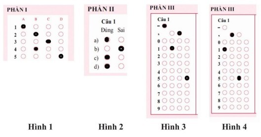 Hướng dẫn sử dụng phiếu trả lời trắc nghiệm thi tốt nghiệp THPT 2025