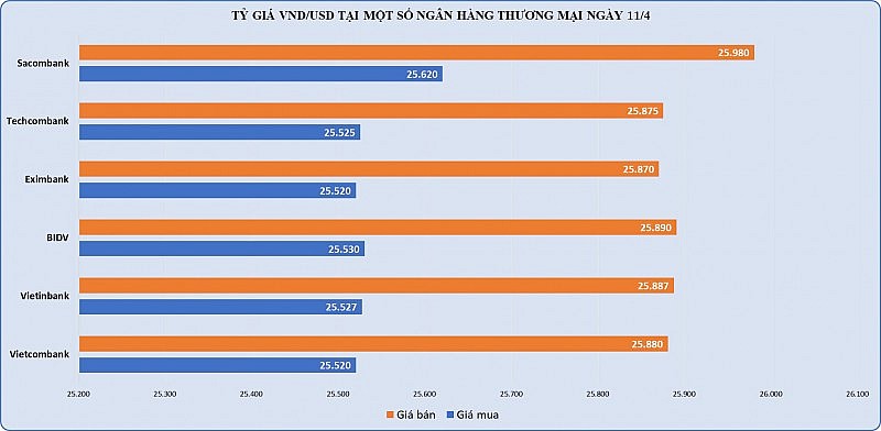 Giá vàng miếng SJC tăng 