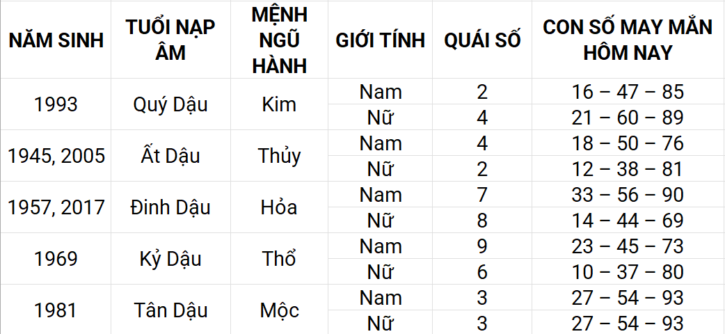 Con số may mắn hôm nay 14/4/2025 12 con giáp: Con giáp nào sẽ phát tài?