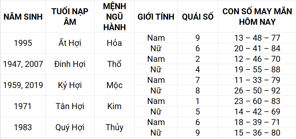 Con số may mắn hôm nay 14/4/2025 12 con giáp: Con giáp nào sẽ phát tài?