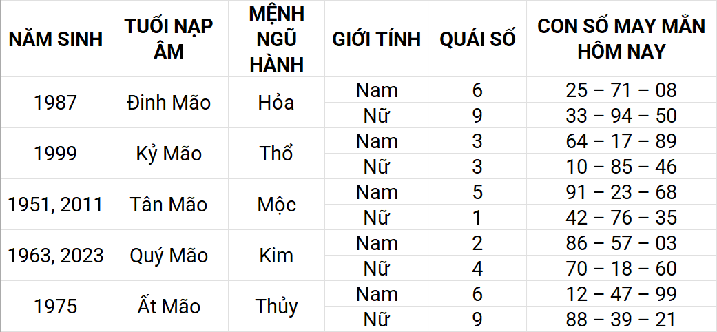 Con số may mắn hôm nay 14/4/2025 12 con giáp: Con giáp nào sẽ phát tài?