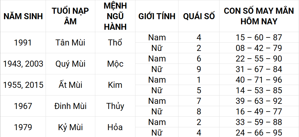 Con số may mắn hôm nay 14/4/2025 12 con giáp: Con giáp nào sẽ phát tài?