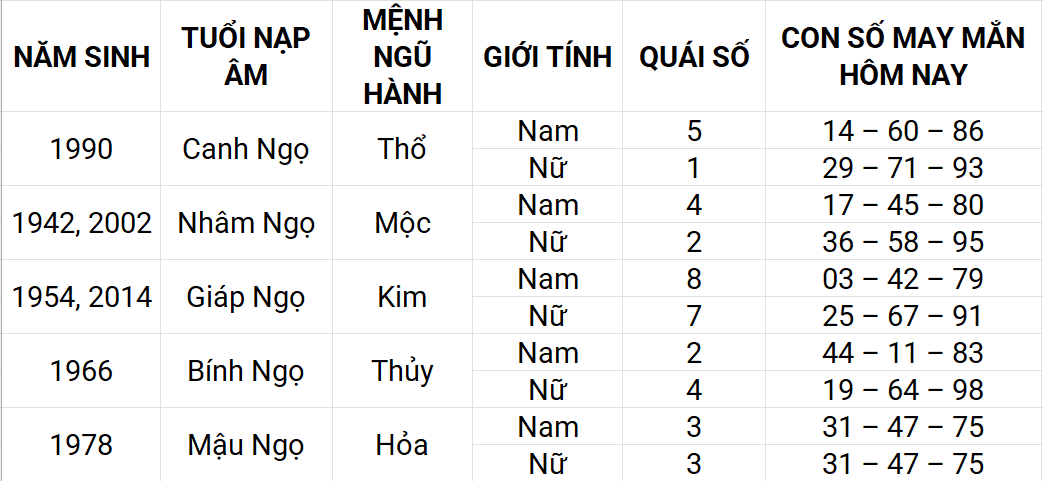 Con số may mắn hôm nay 14/4/2025 12 con giáp: Con giáp nào sẽ phát tài?