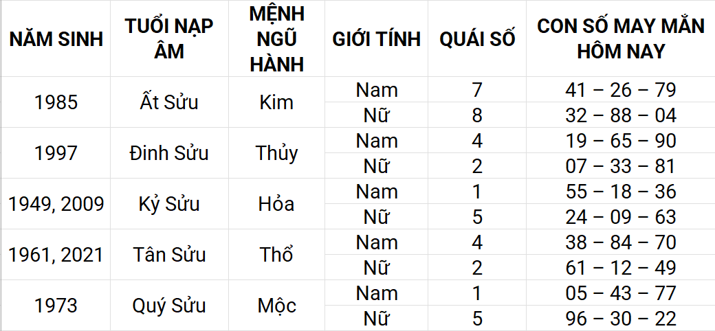 Con số may mắn hôm nay 14/4/2025 12 con giáp: Con giáp nào sẽ phát tài?
