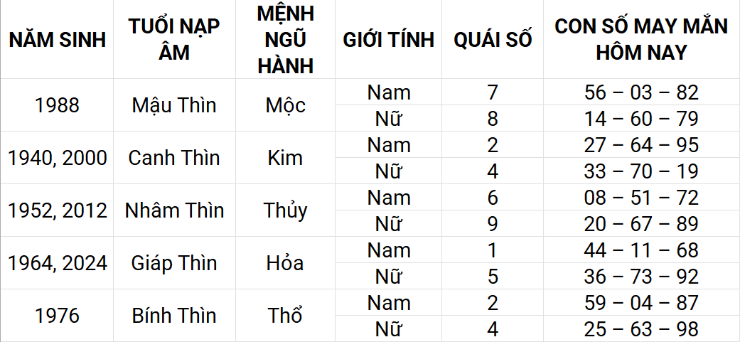 Con số may mắn hôm nay 14/4/2025 12 con giáp: Con giáp nào sẽ phát tài?