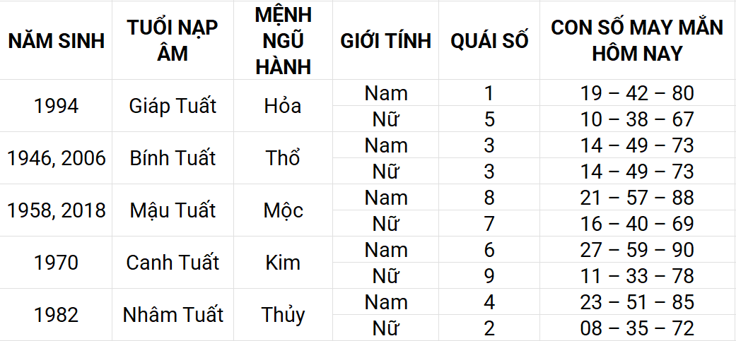 Con số may mắn hôm nay 14/4/2025 12 con giáp: Con giáp nào sẽ phát tài?