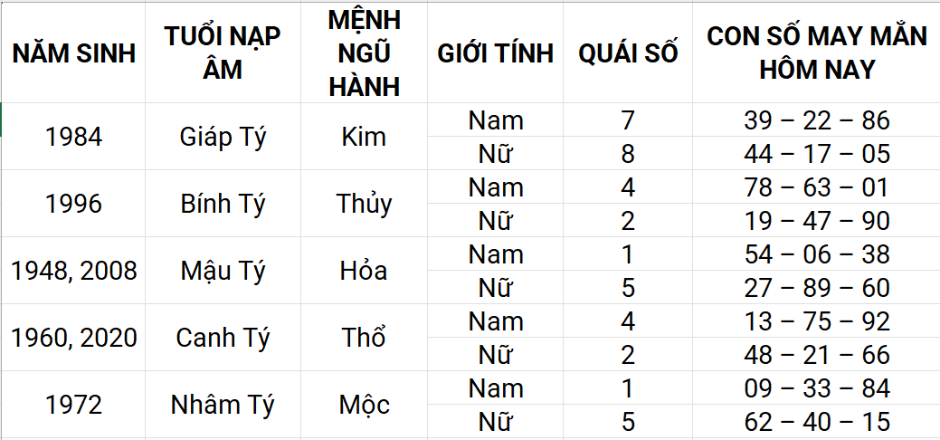 Con số may mắn hôm nay 14/4/2025 12 con giáp: Con giáp nào sẽ phát tài?