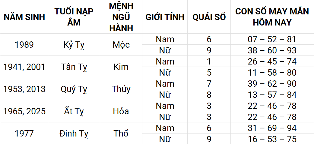 Con số may mắn hôm nay 14/4/2025 12 con giáp: Con giáp nào sẽ phát tài?
