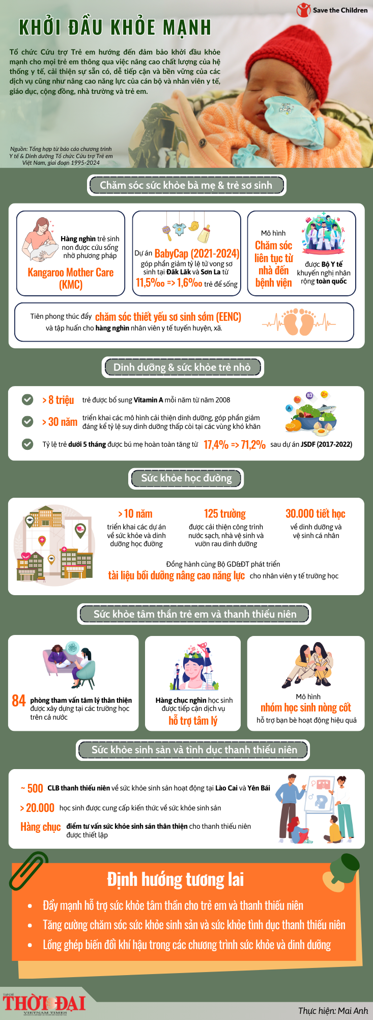 Tổ chức Cứu trợ Trẻ em: Cải thiện sức khỏe sinh sản, mở ra tương lai bền vững