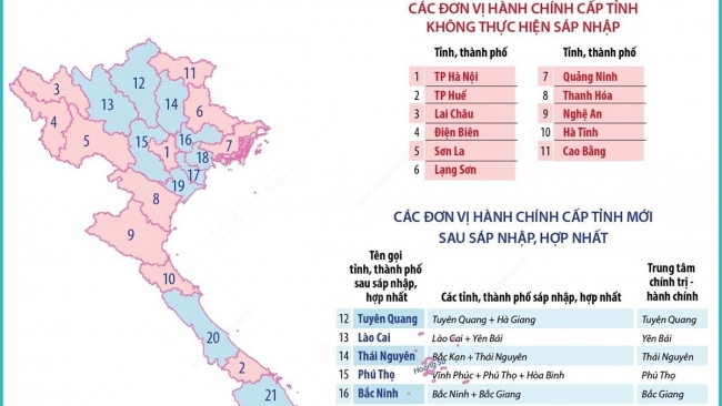 [Infographics] Tên gọi dự kiến của 34 đơn vị hành chính cấp tỉnh sau sáp nhập, hợp nhất