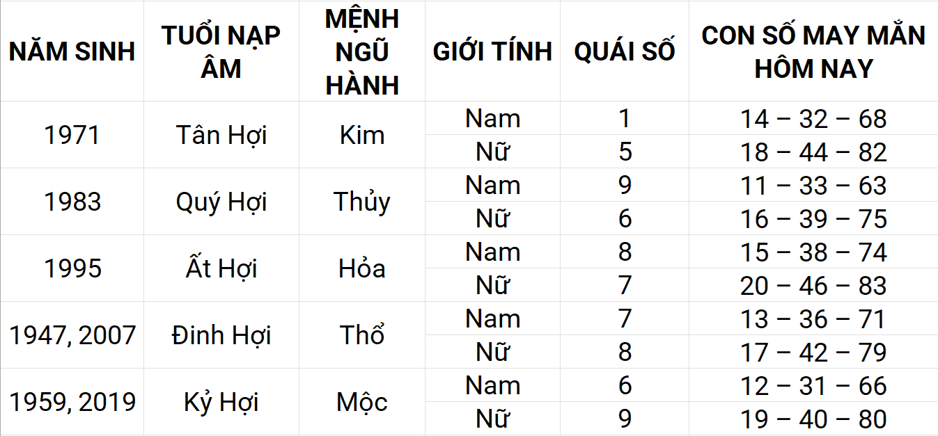 Con số may mắn hôm nay 15/4/2025 12 con giáp: Sửu may mắn chuyện tiền bạc