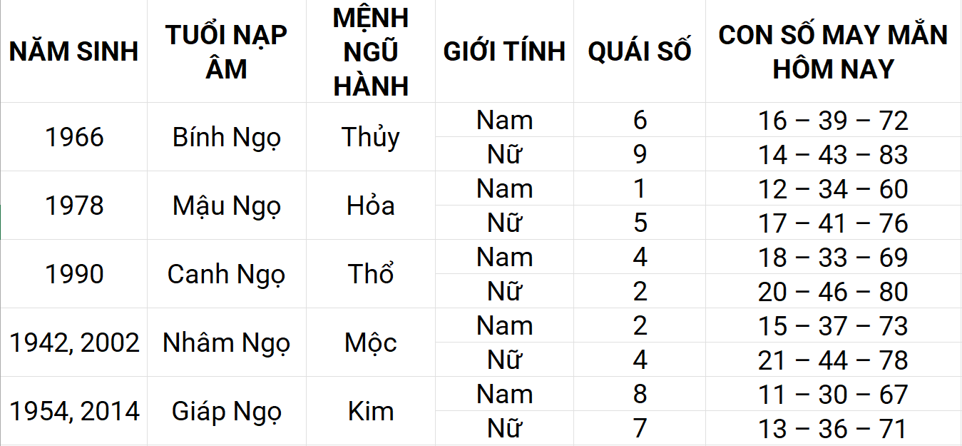 Con số may mắn hôm nay 15/4/2025 12 con giáp: Sửu may mắn chuyện tiền bạc