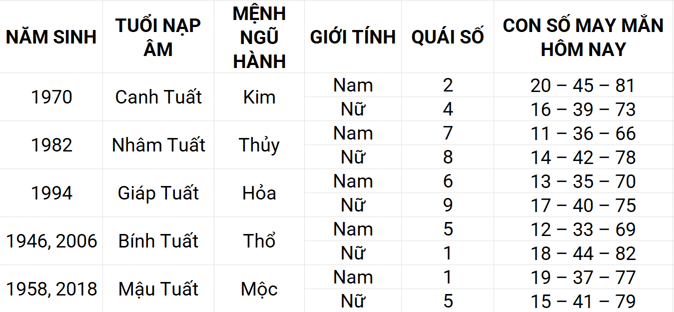 Con số may mắn hôm nay 15/4/2025 12 con giáp: Sửu may mắn chuyện tiền bạc