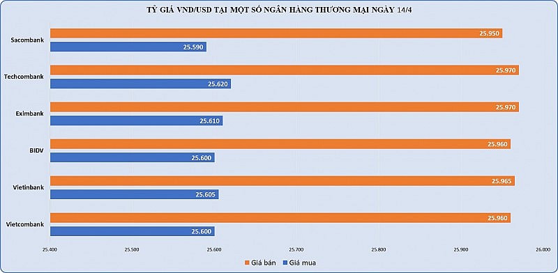 Mở cửa phiên đầu tuần, vàng SJC đã lập đỉnh mới