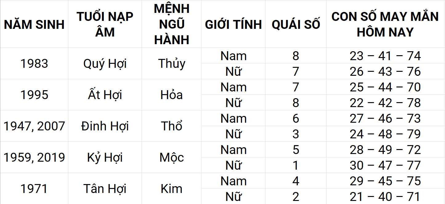 Con số may mắn hôm nay 16/4/2025 12 con giáp: Thân phát triển mạnh mẽ