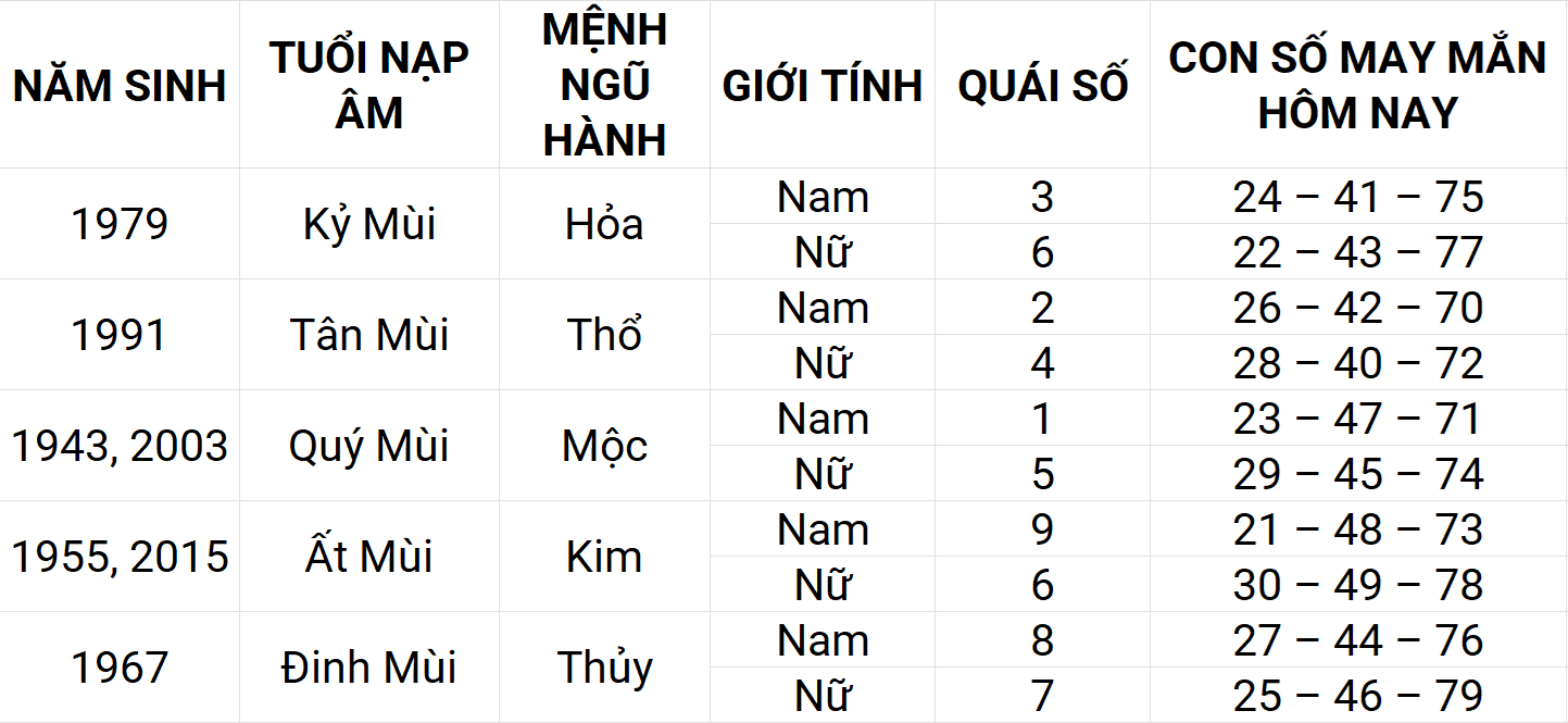 Con số may mắn hôm nay 16/4/2025 12 con giáp: Thân phát triển mạnh mẽ
