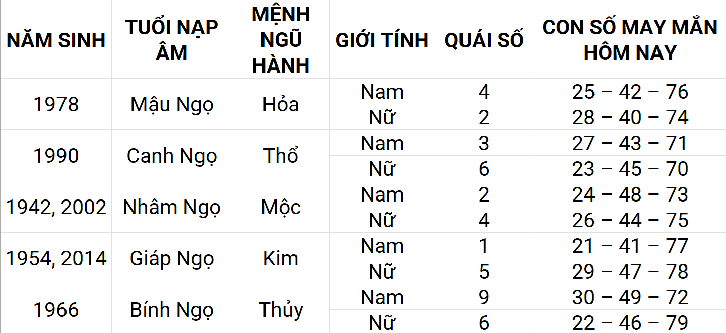 Con số may mắn hôm nay 16/4/2025 12 con giáp: Thân phát triển mạnh mẽ