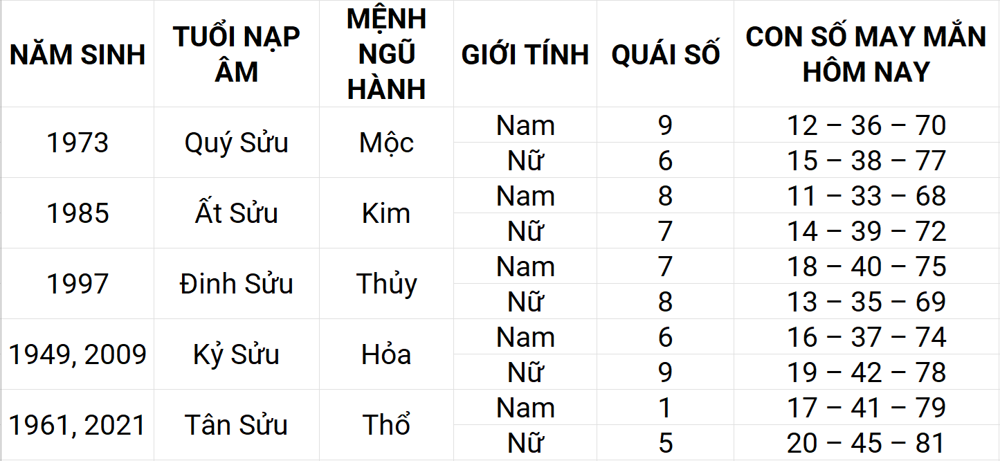 Con số may mắn hôm nay 16/4/2025 12 con giáp: Thân phát triển mạnh mẽ