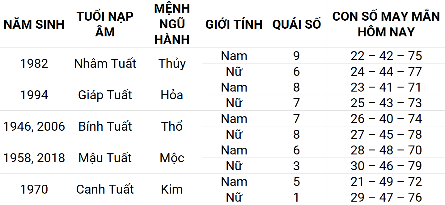 Con số may mắn hôm nay 16/4/2025 12 con giáp: Thân phát triển mạnh mẽ