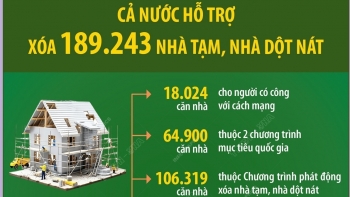 Tính đến 4/4, cả nước hỗ trợ xóa 189.243 nhà tạm, nhà dột nát