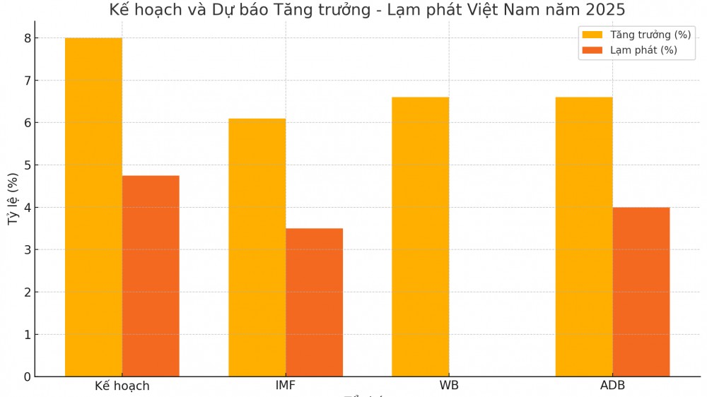Bệ phóng cho tăng trưởng năm 2025